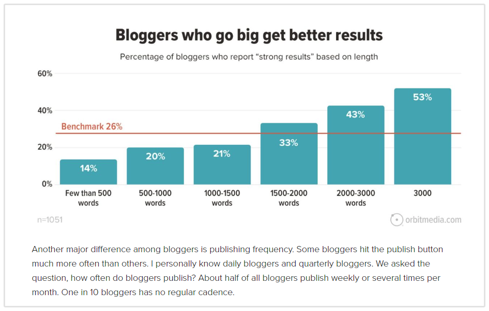 Content Length Data